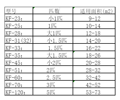 布尔津空调维修